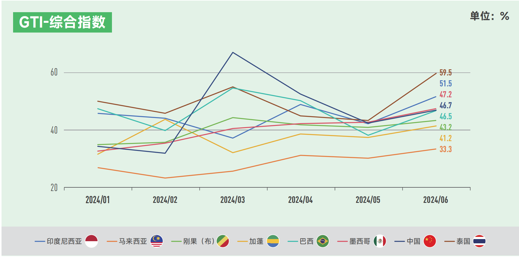 月度indexes.png