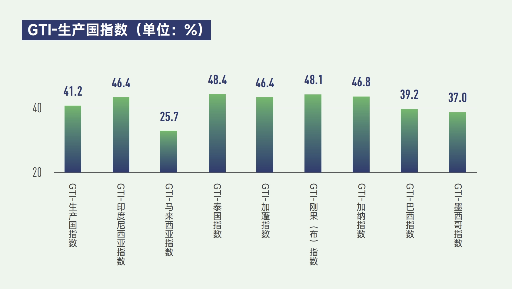 producer indexes.png