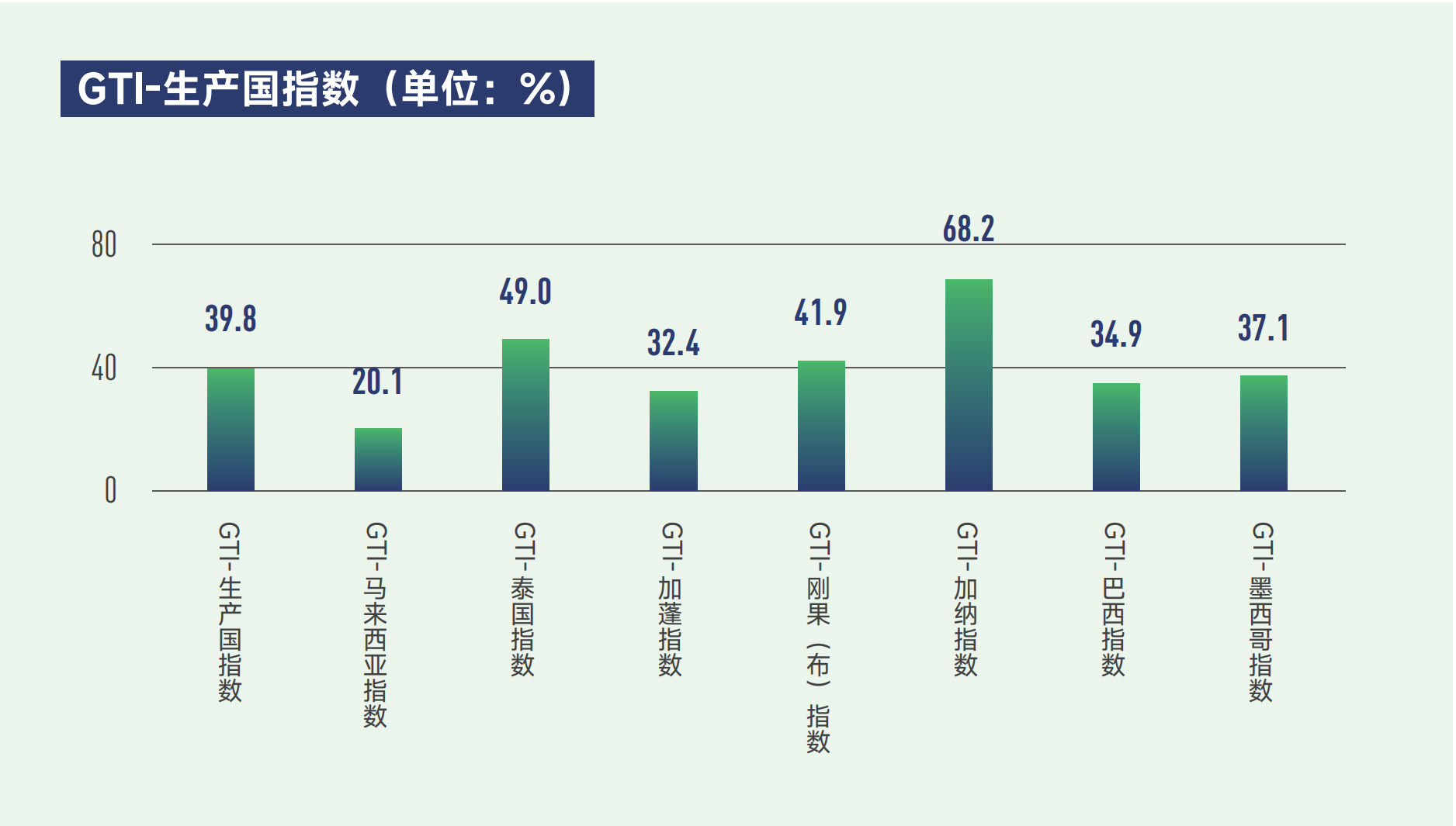 生产国index.png