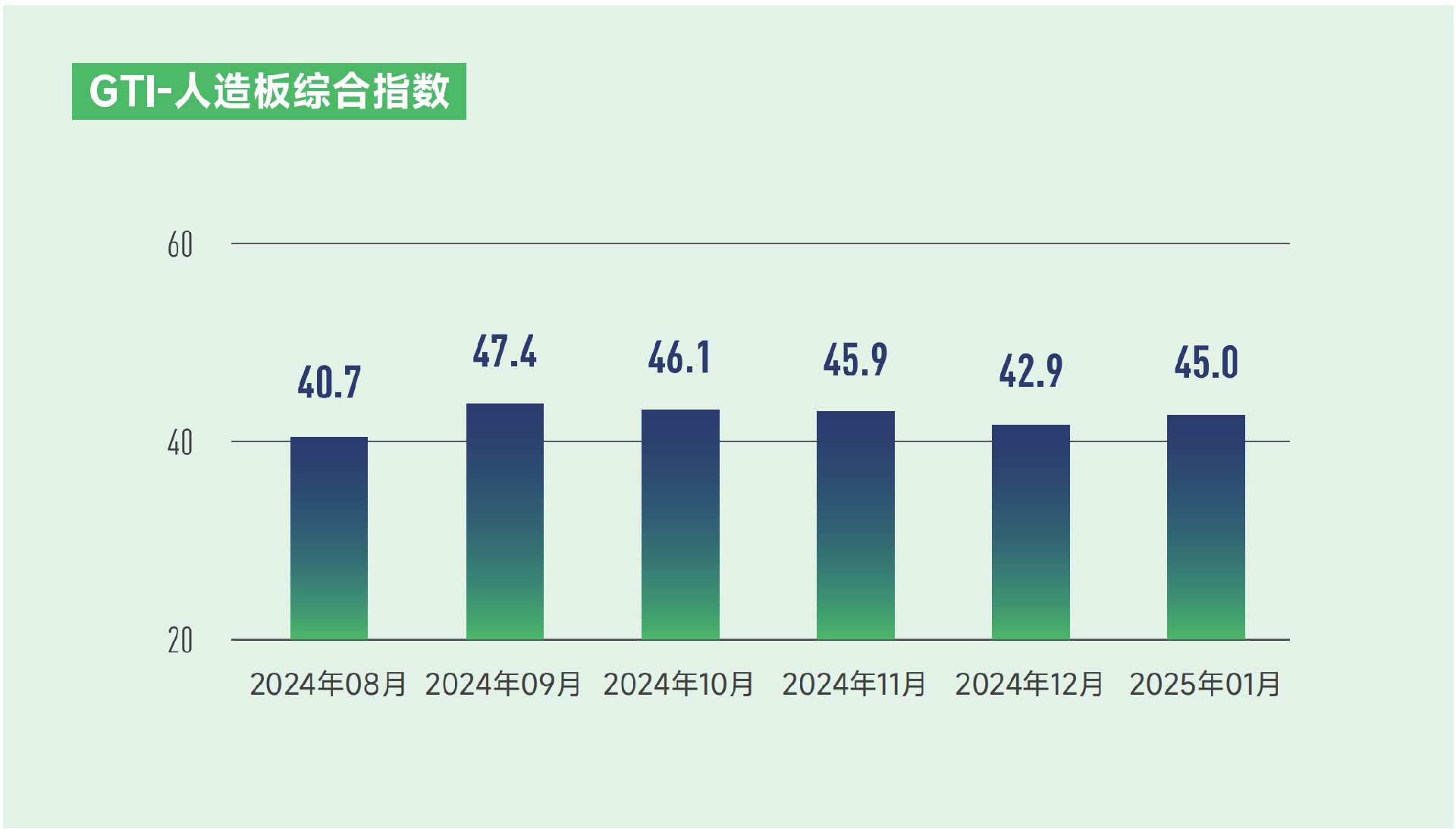 人造板index.png