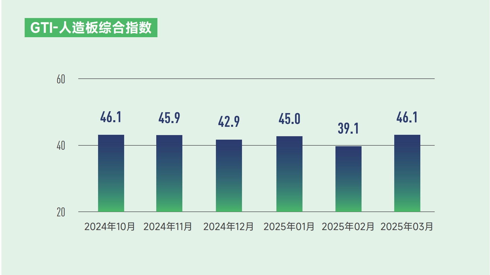 人造板index.png