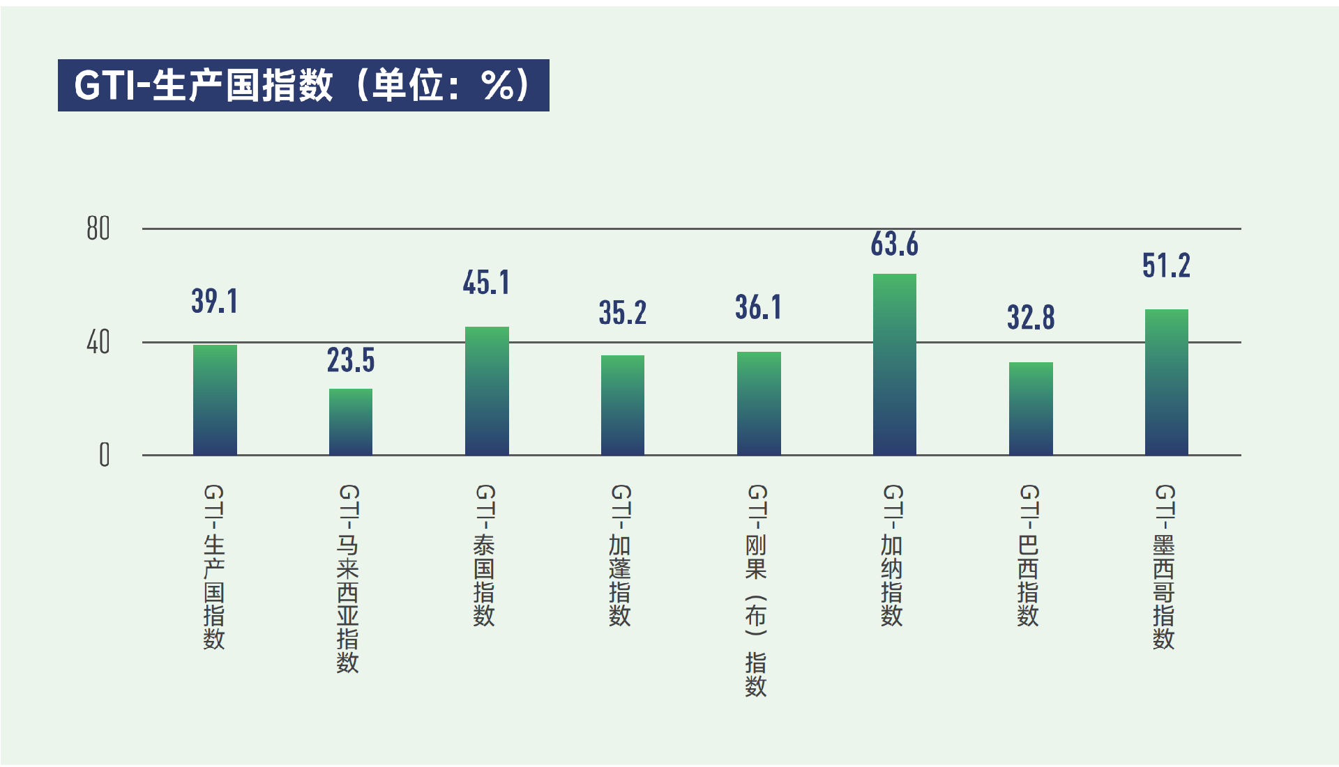 生产国index.png