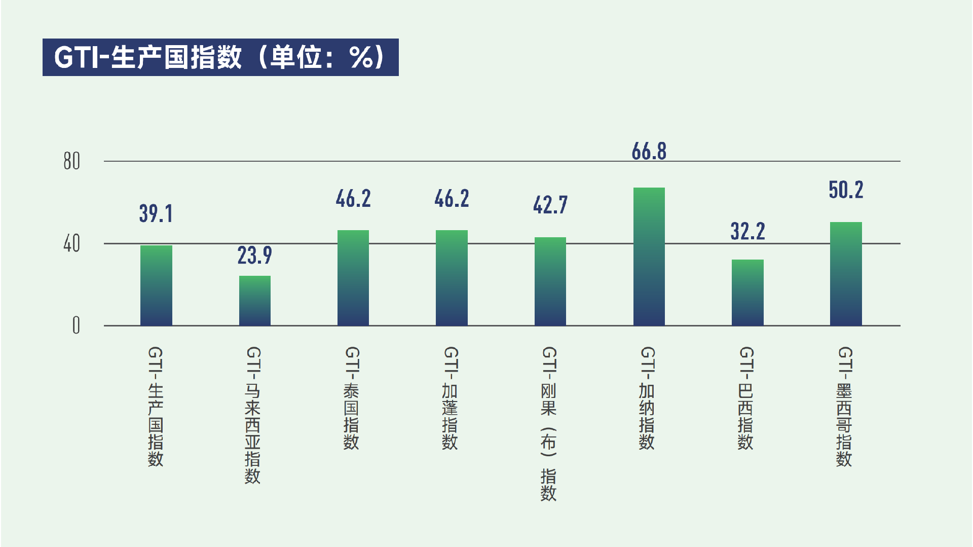 生产国index.png