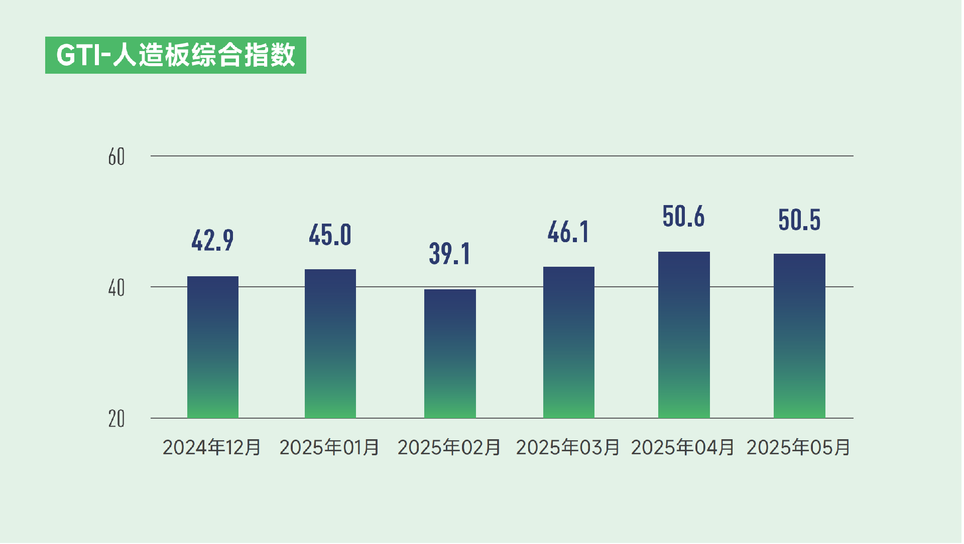 WBP index.png