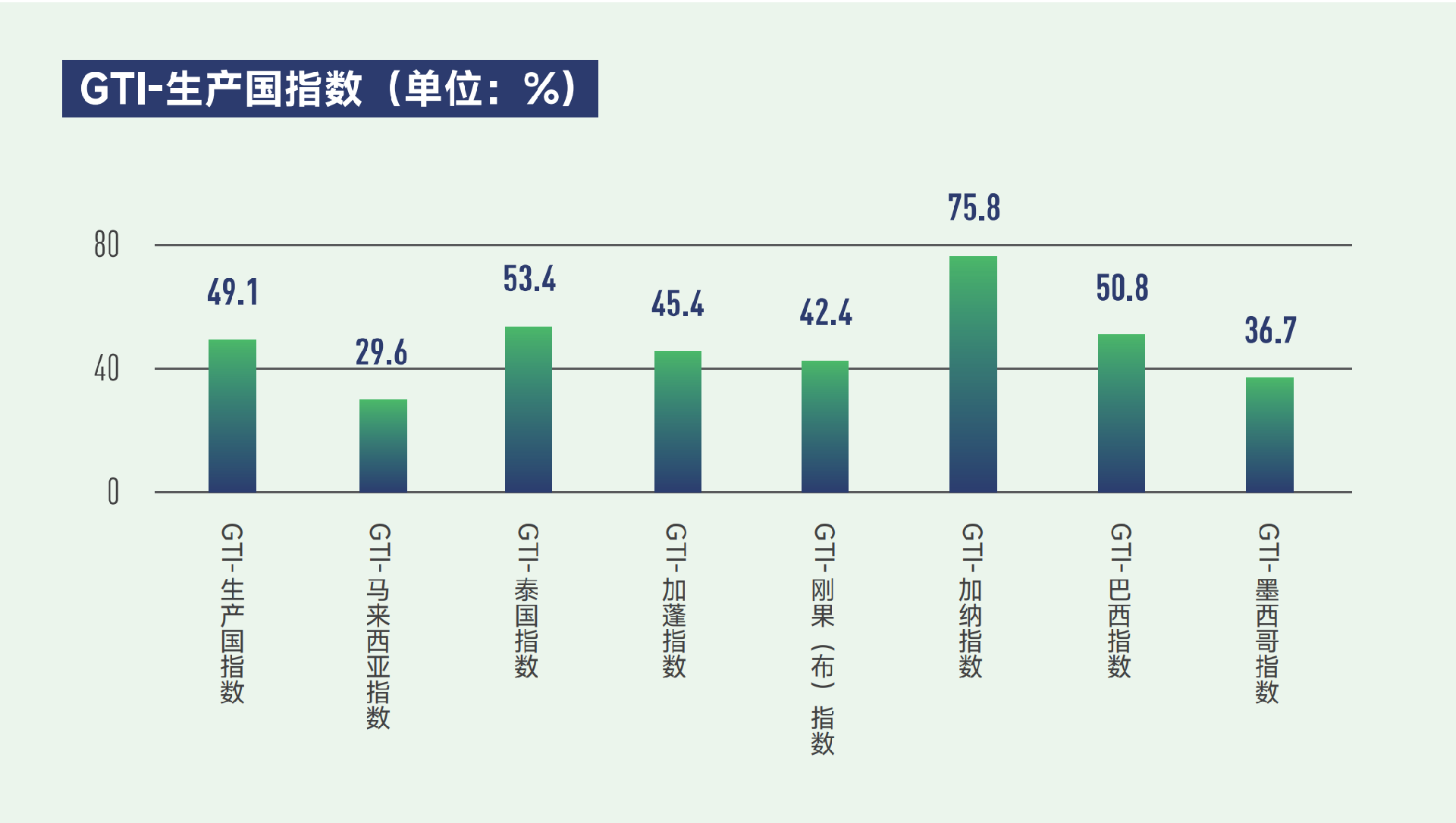 生产国index.png