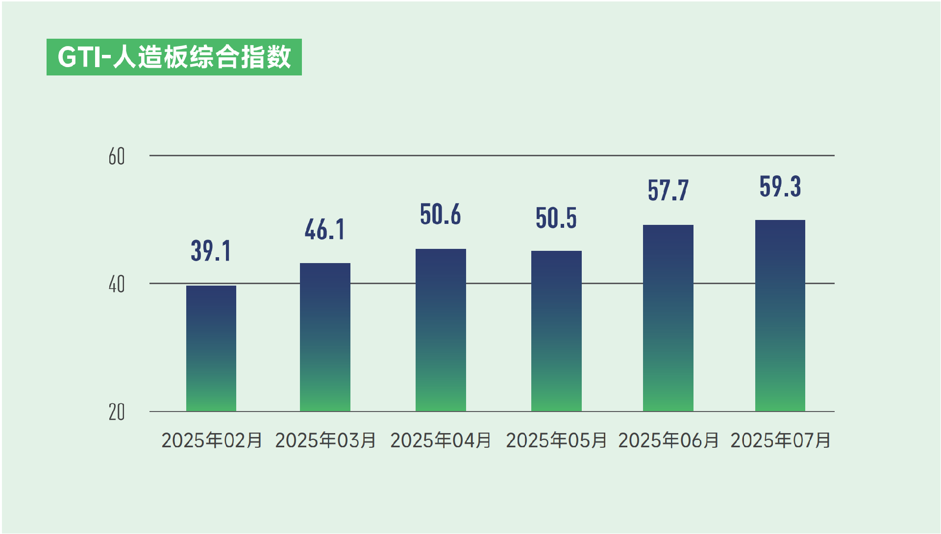 人造板index.png