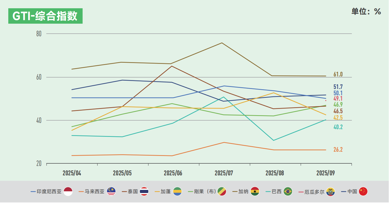 1761181866172381.png 0. Indexes.png