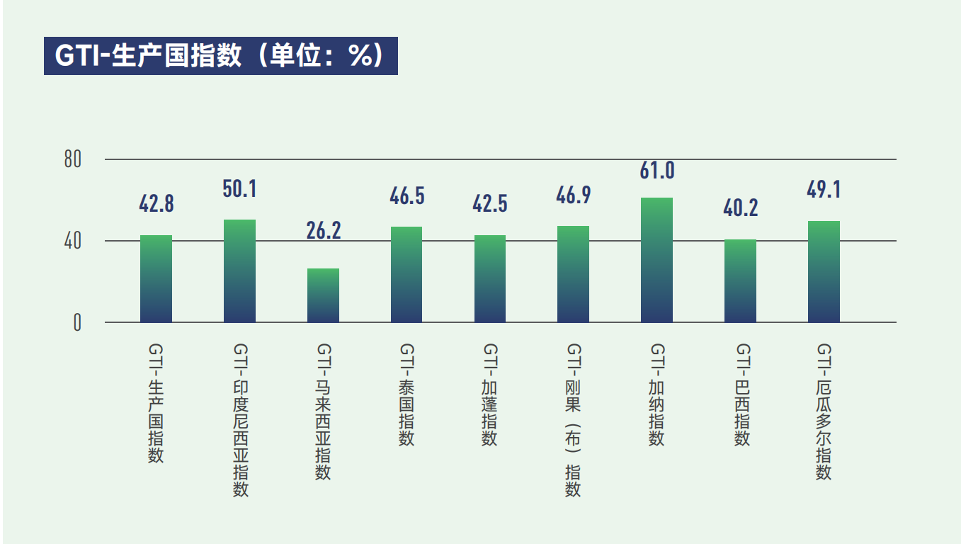 1761181976211732.png 生产国indexes.png