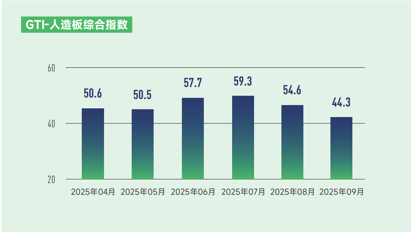 1761182033247846.png 人造板index.png