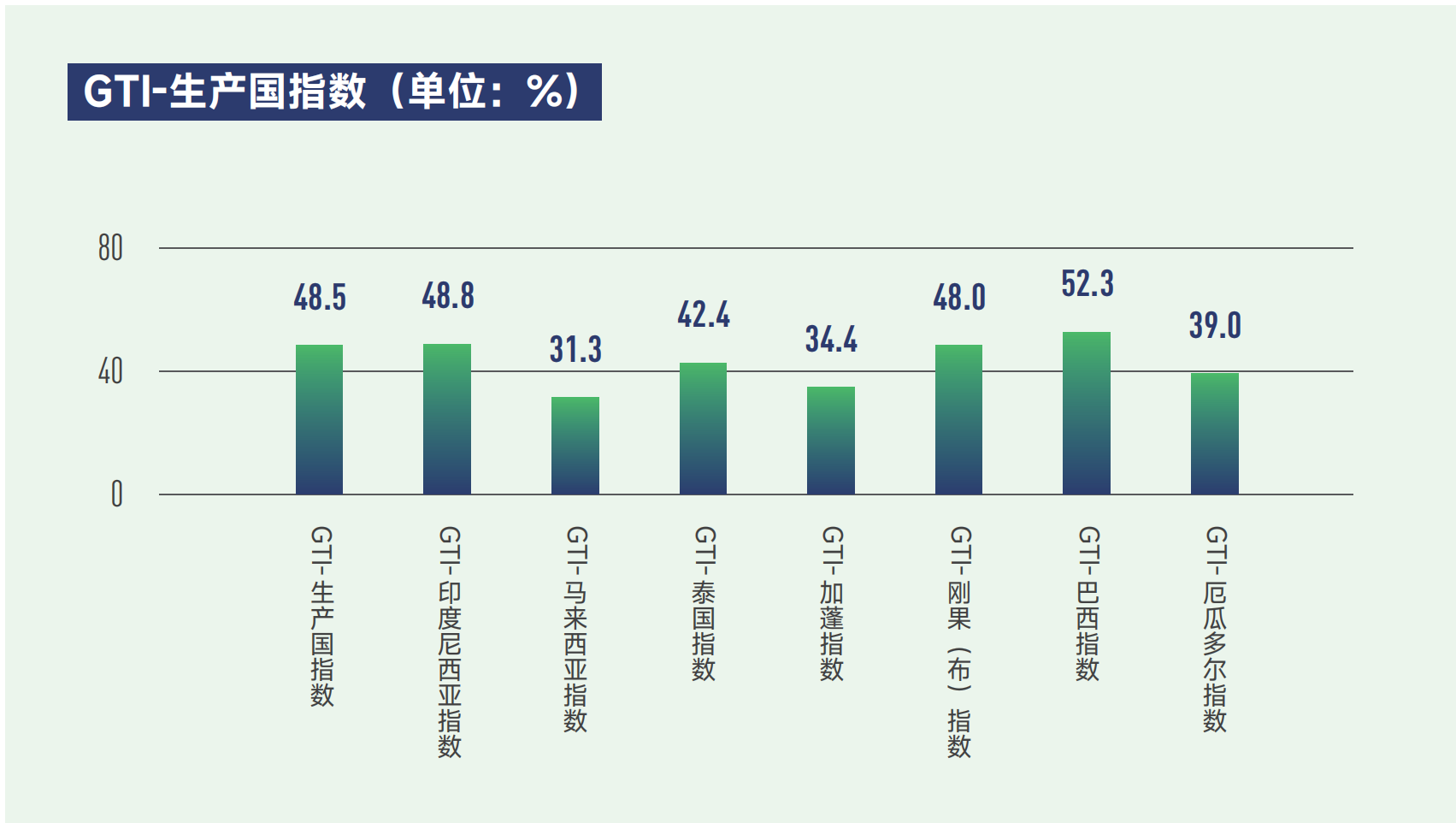 1763530513557549.png 生产国index.png