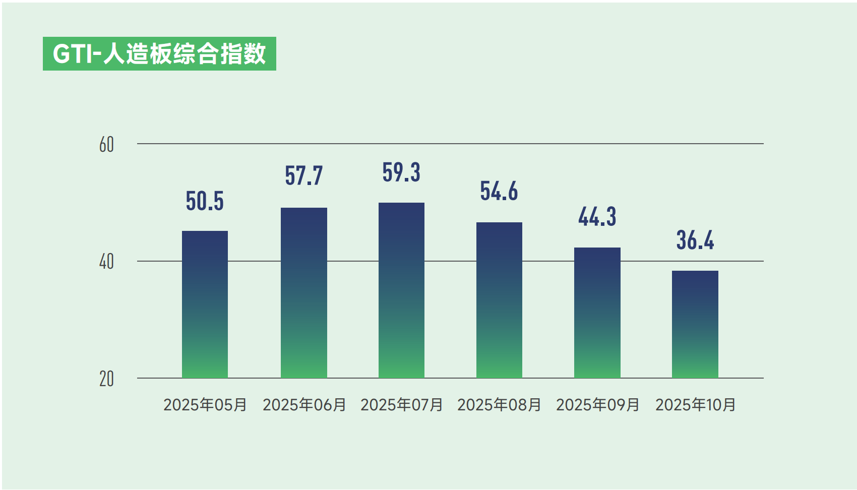 1763530862343780.png 人造板index.png