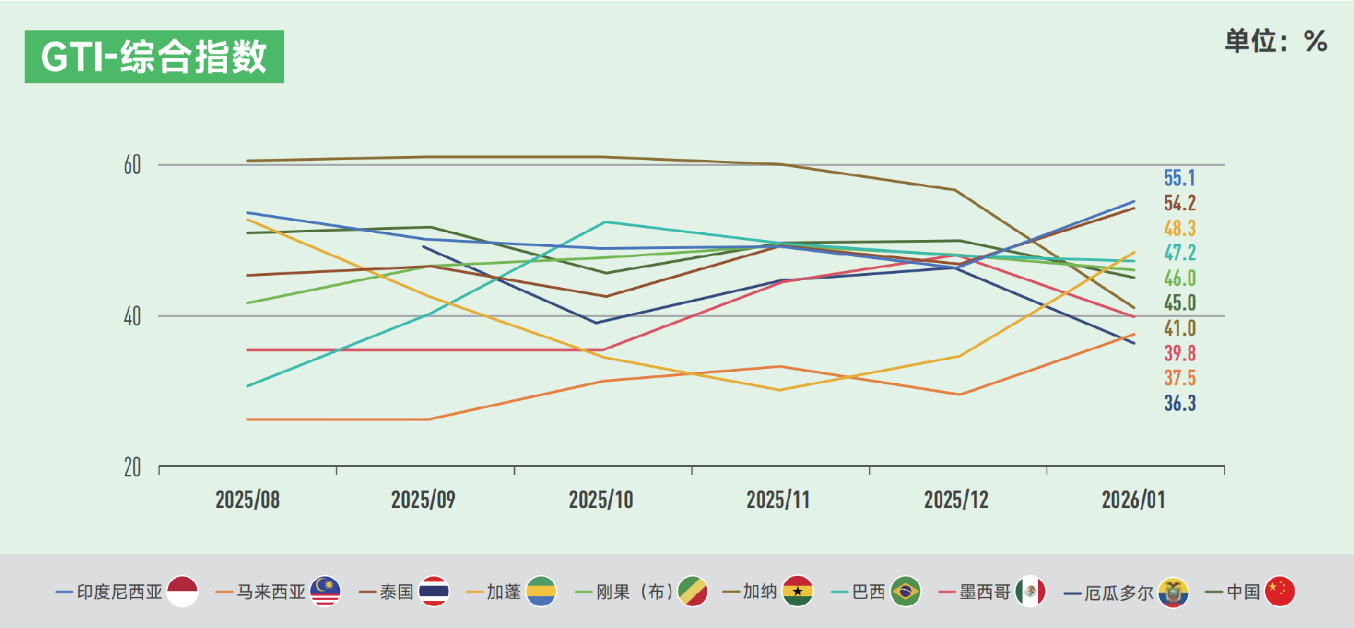 1771899989725386.png GTI index.png