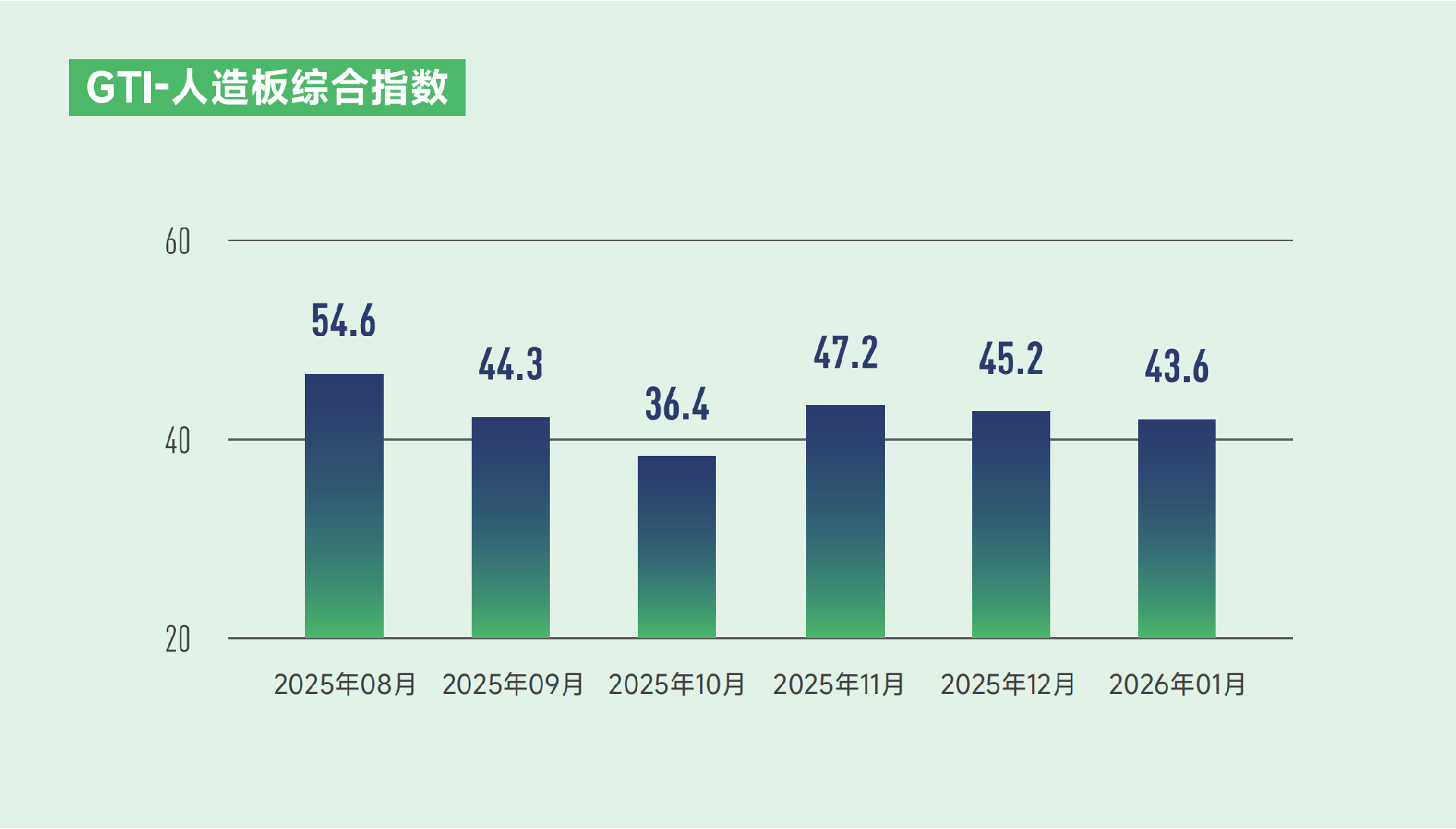 1771900481526706.png WBP index.png