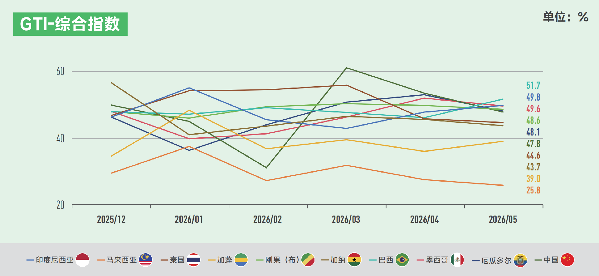 GTI index.png