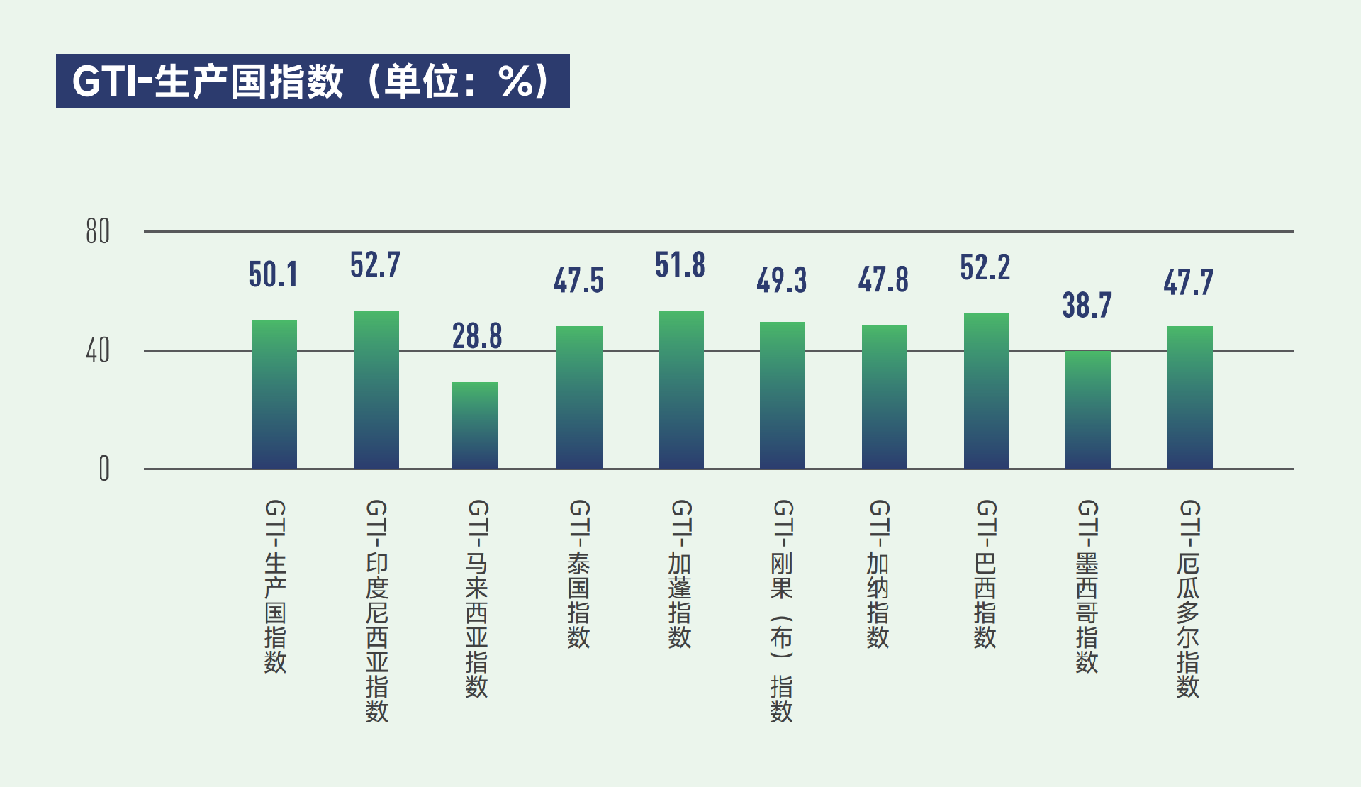 生产国index.png