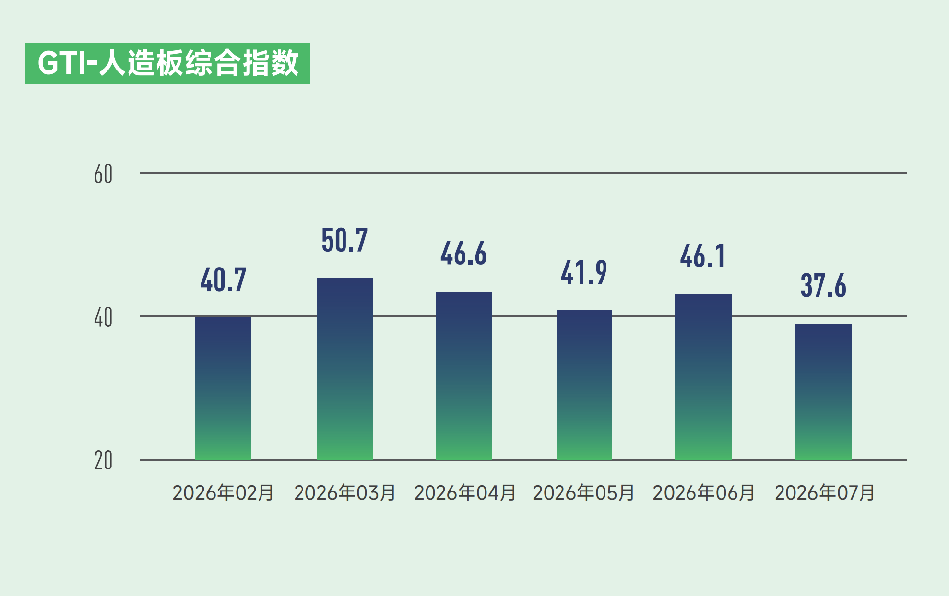人造板index.png