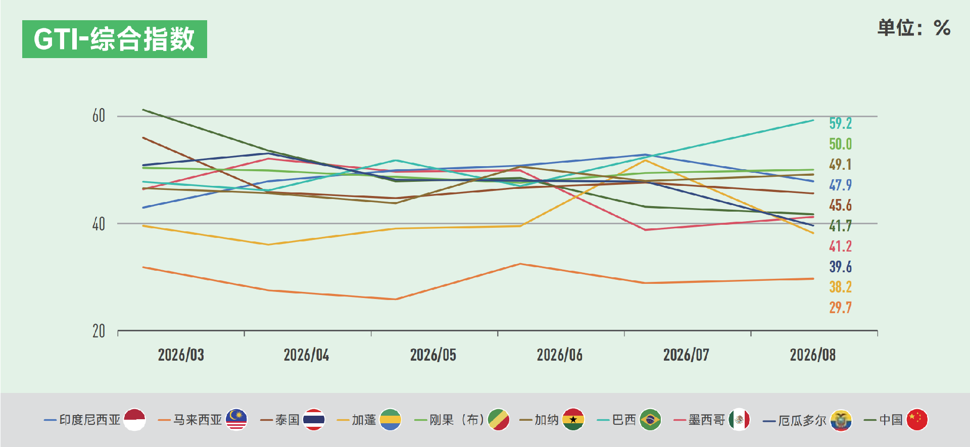 月度index.png