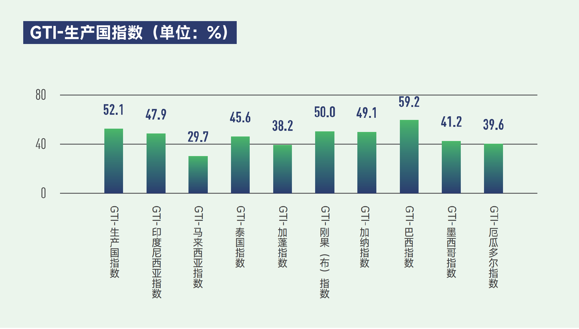 生产国index.png