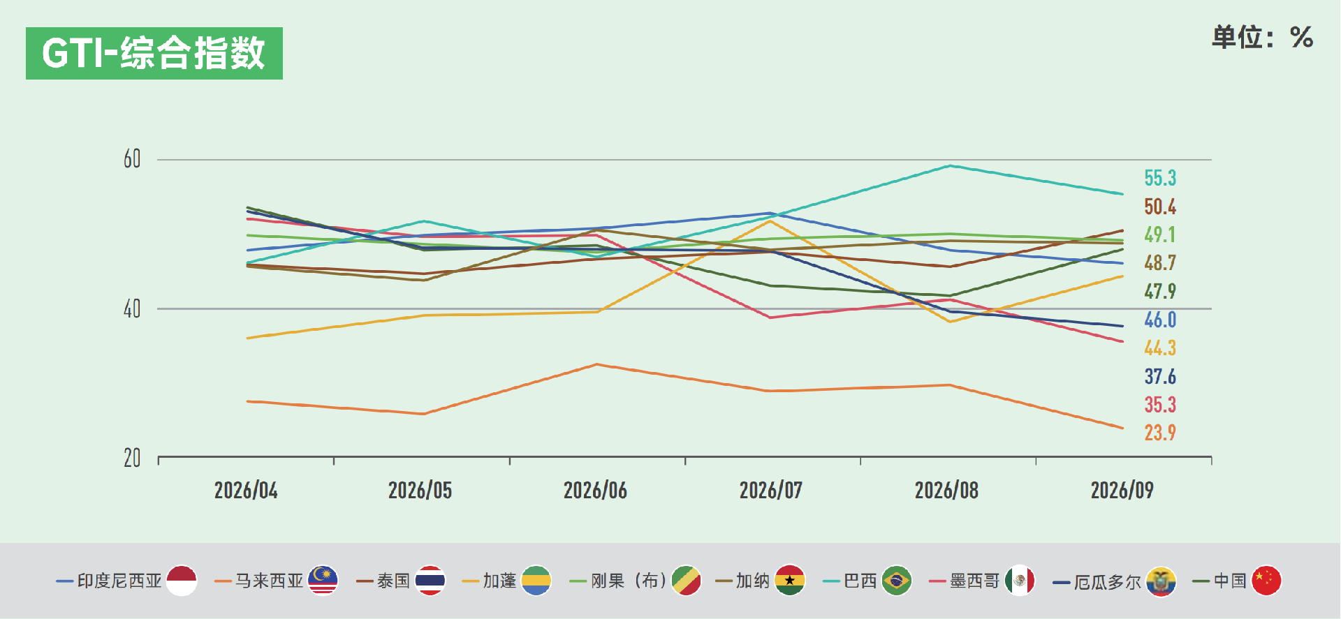 GTI index.png