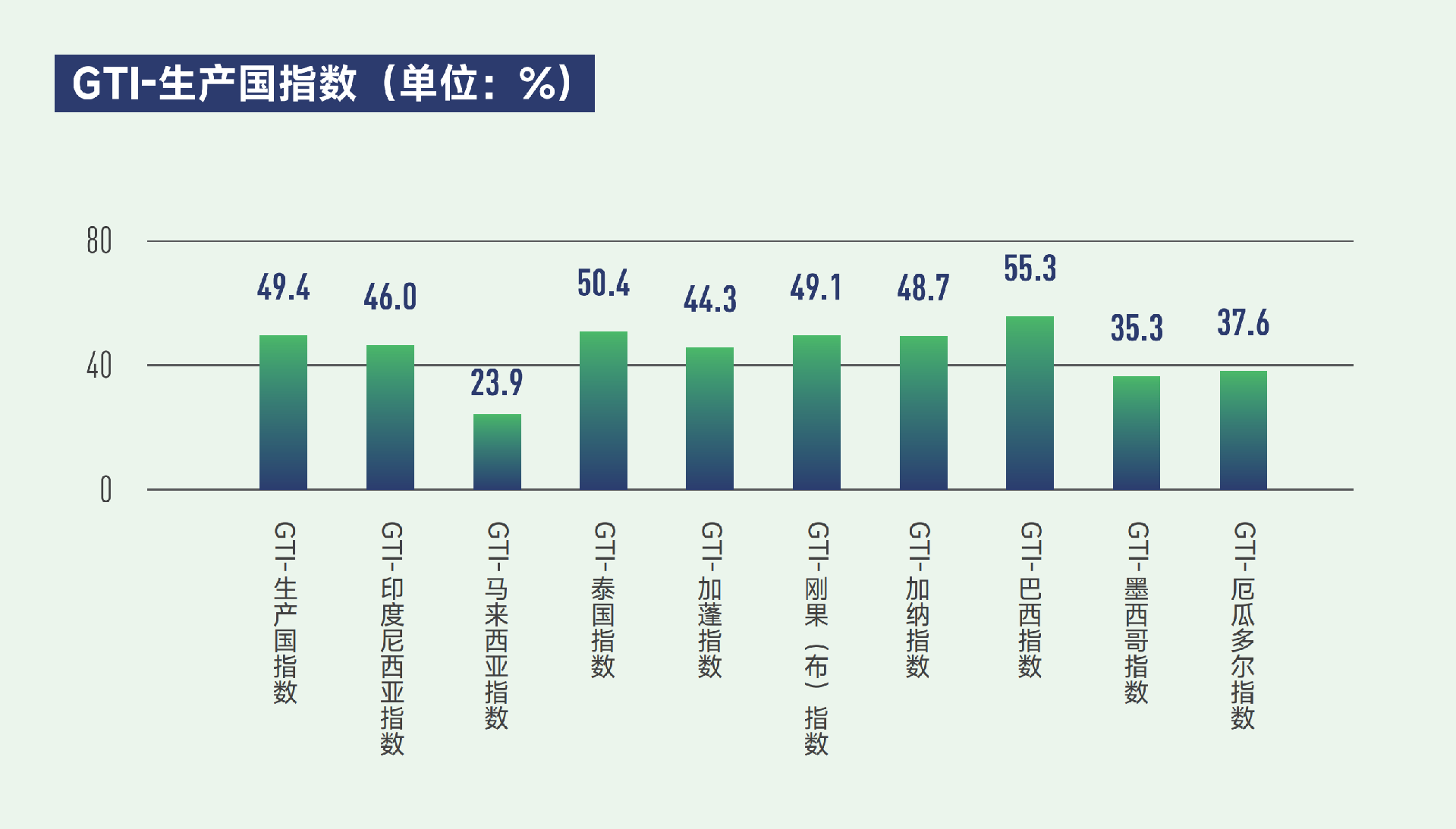producer index.png