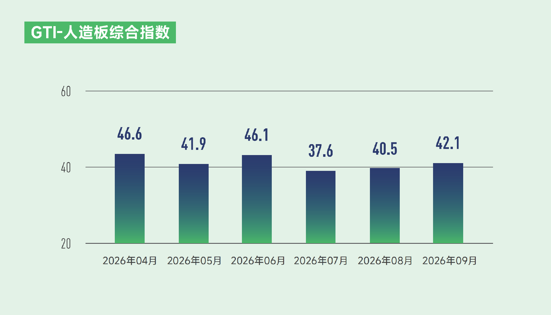 WBP index.png